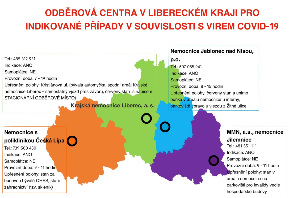 Seznam odběrových center v Libereckém kraji